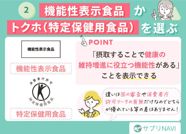 機能性表示食品かトクホ（特定保健用食品）を選ぶ